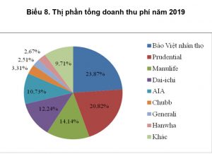 Manulife Việt Nam và các mục tiêu phát triển bền vững